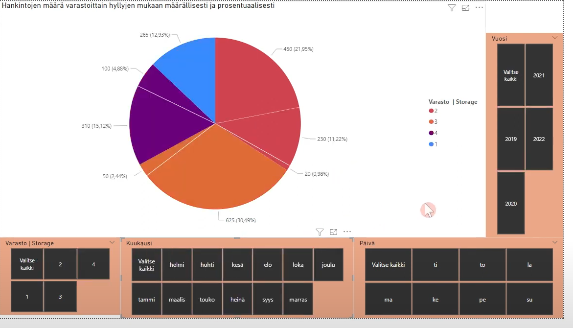 visualisointi power bi-työkalussa