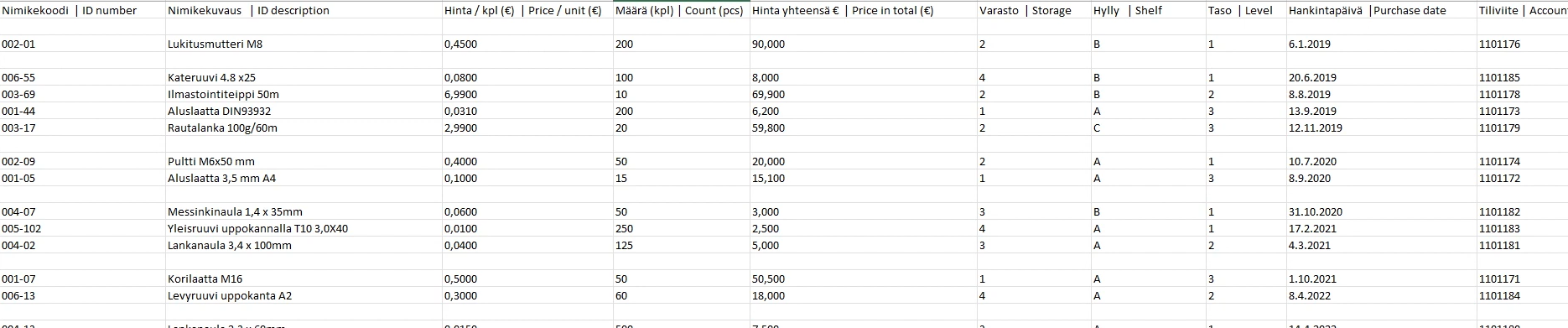 raakadata excelissä. Sisältää dataa esimerkiksi tuotteista, niiden hinnoista ja hankintapäivästä