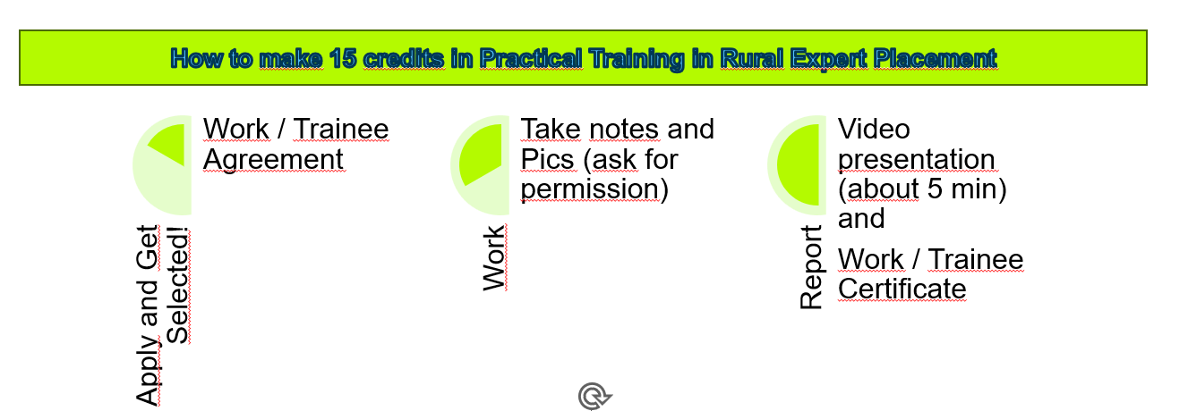 Course Image 2025 Practical training in rural expert placement BN00DG21-3003