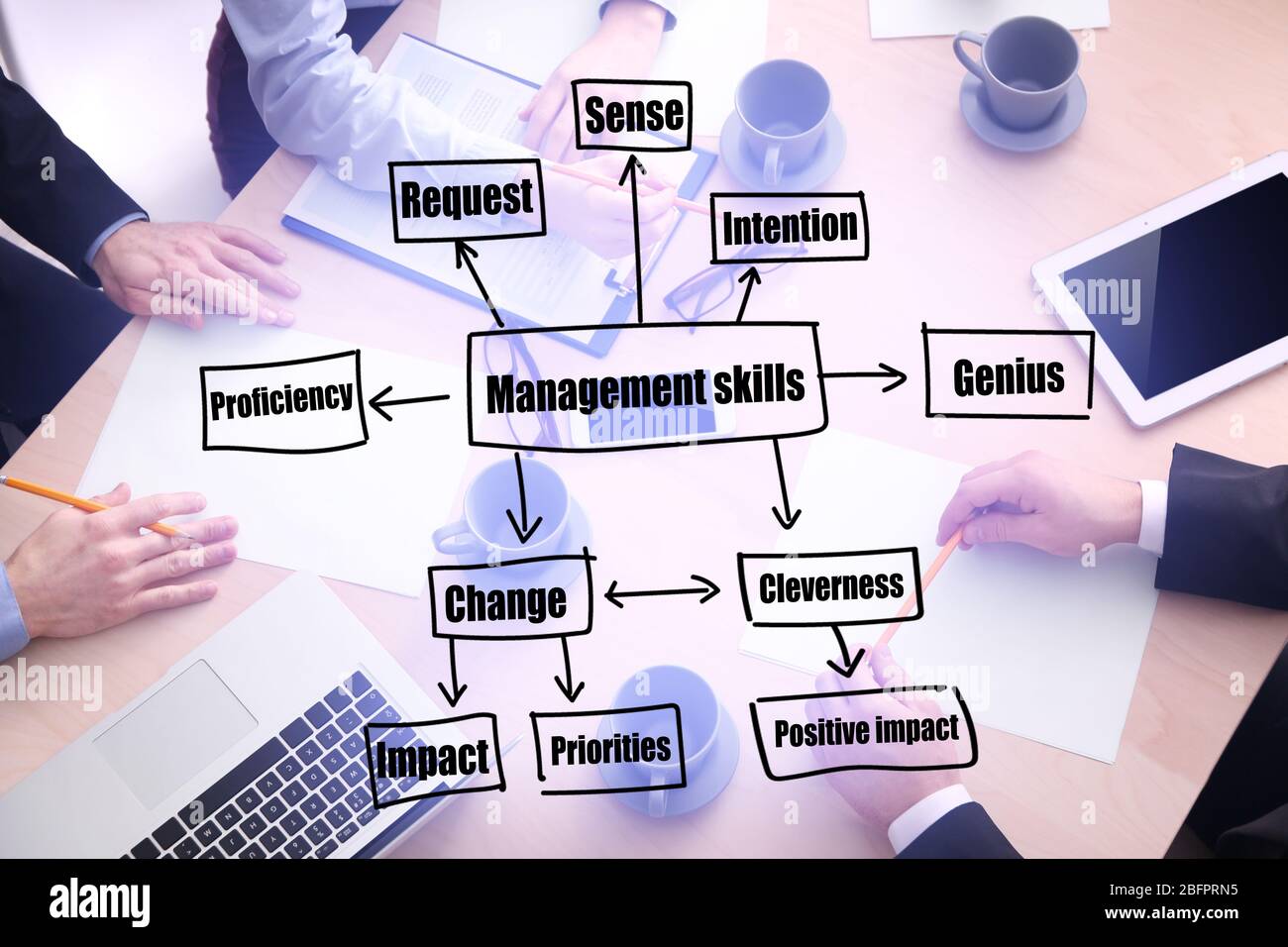 Course Image FT 2024 Developing Future Management Skills