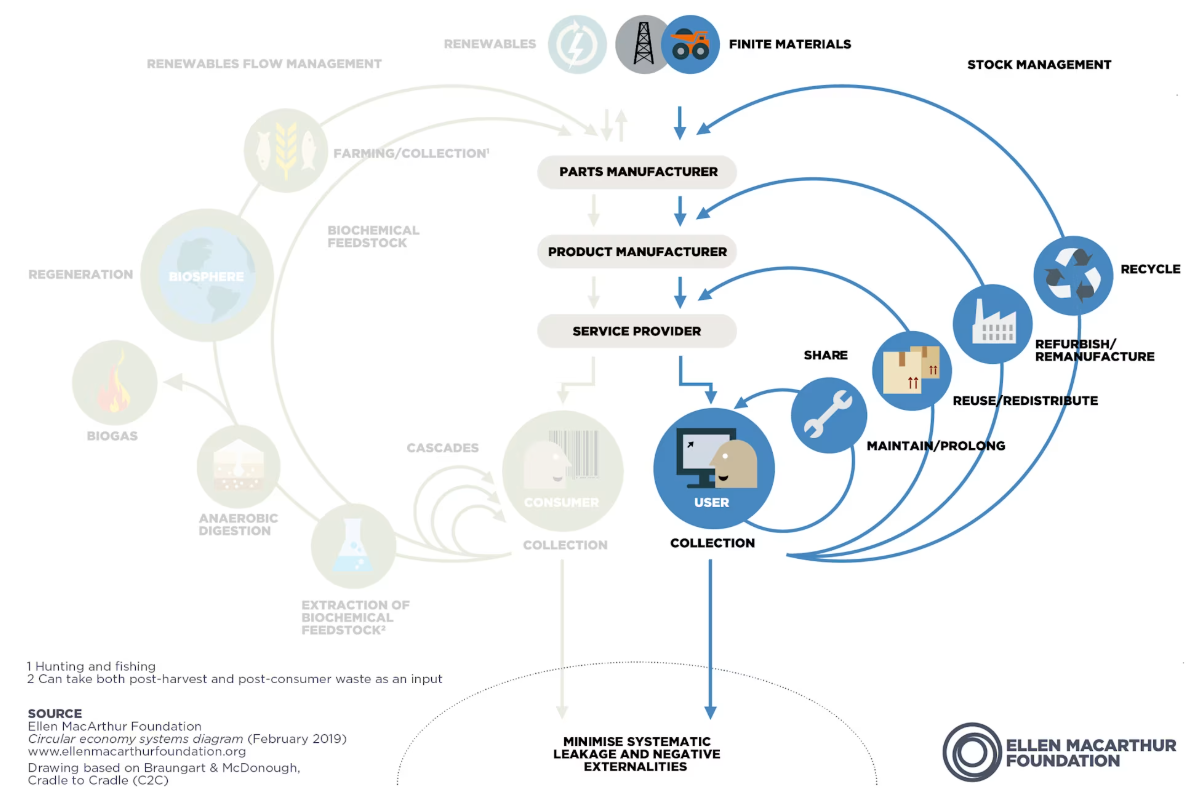 Course Image Uudistuvat arvoketjut TJ00FA69-3001