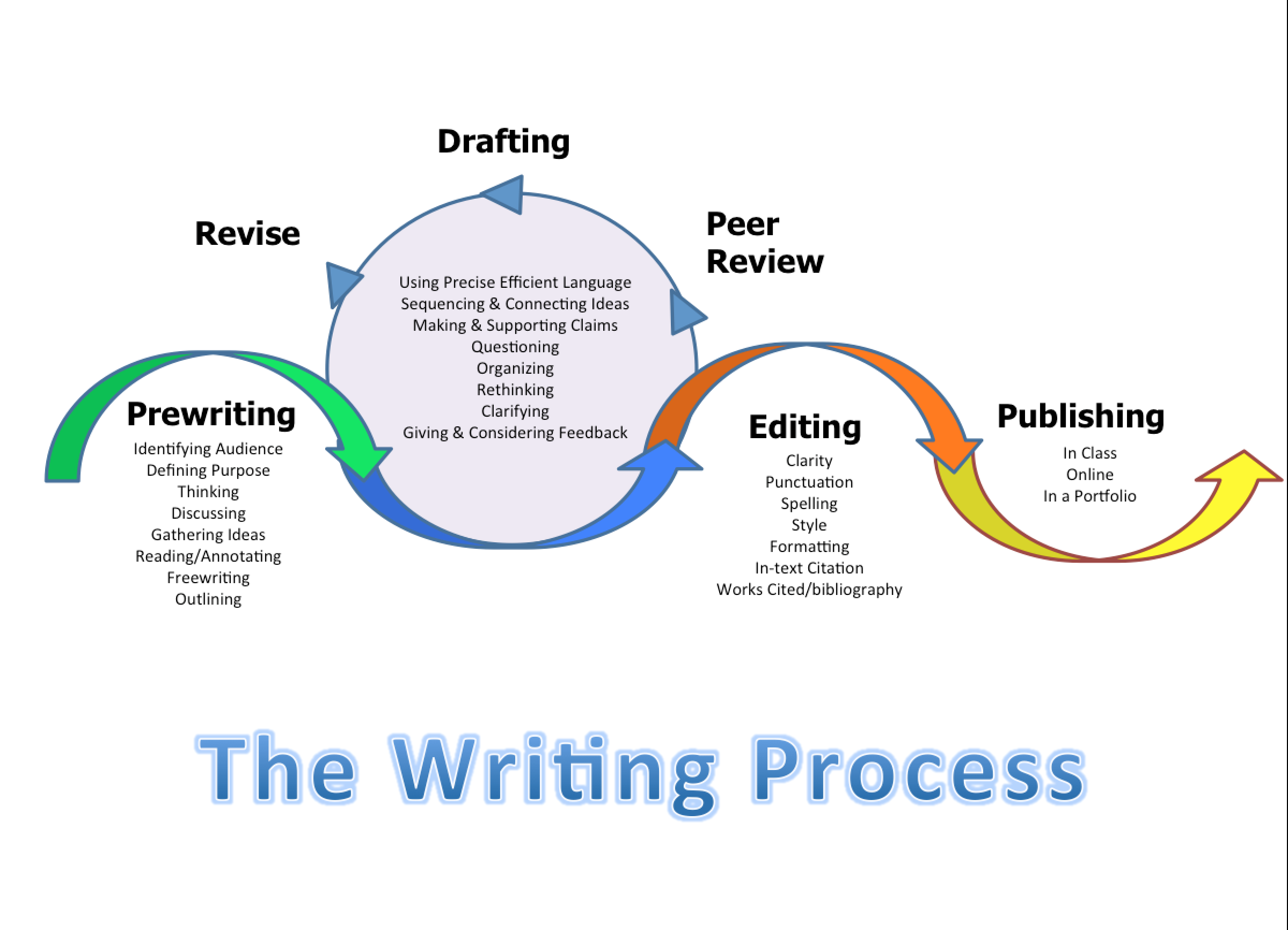 Course Image Academic Writing for Research Purposes YA00EW09-3002