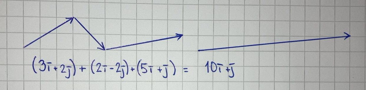 Course Image Geometria ja lineaarialgebra, Päiväopiskelu syksy 2024
