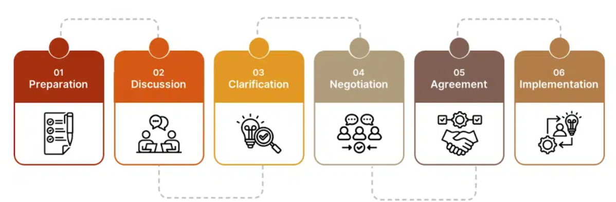 Course Image Negotiate & Debate