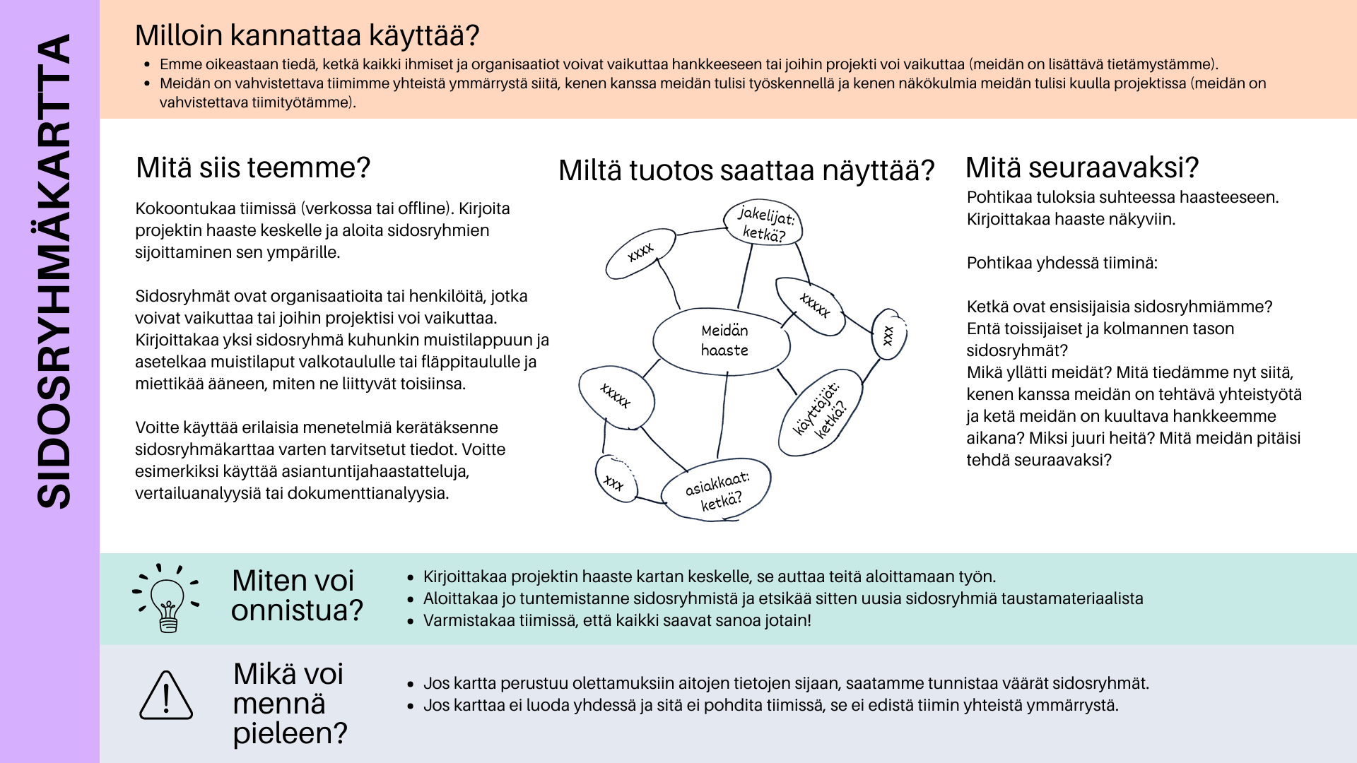 Sidosryhmäkartta ohje