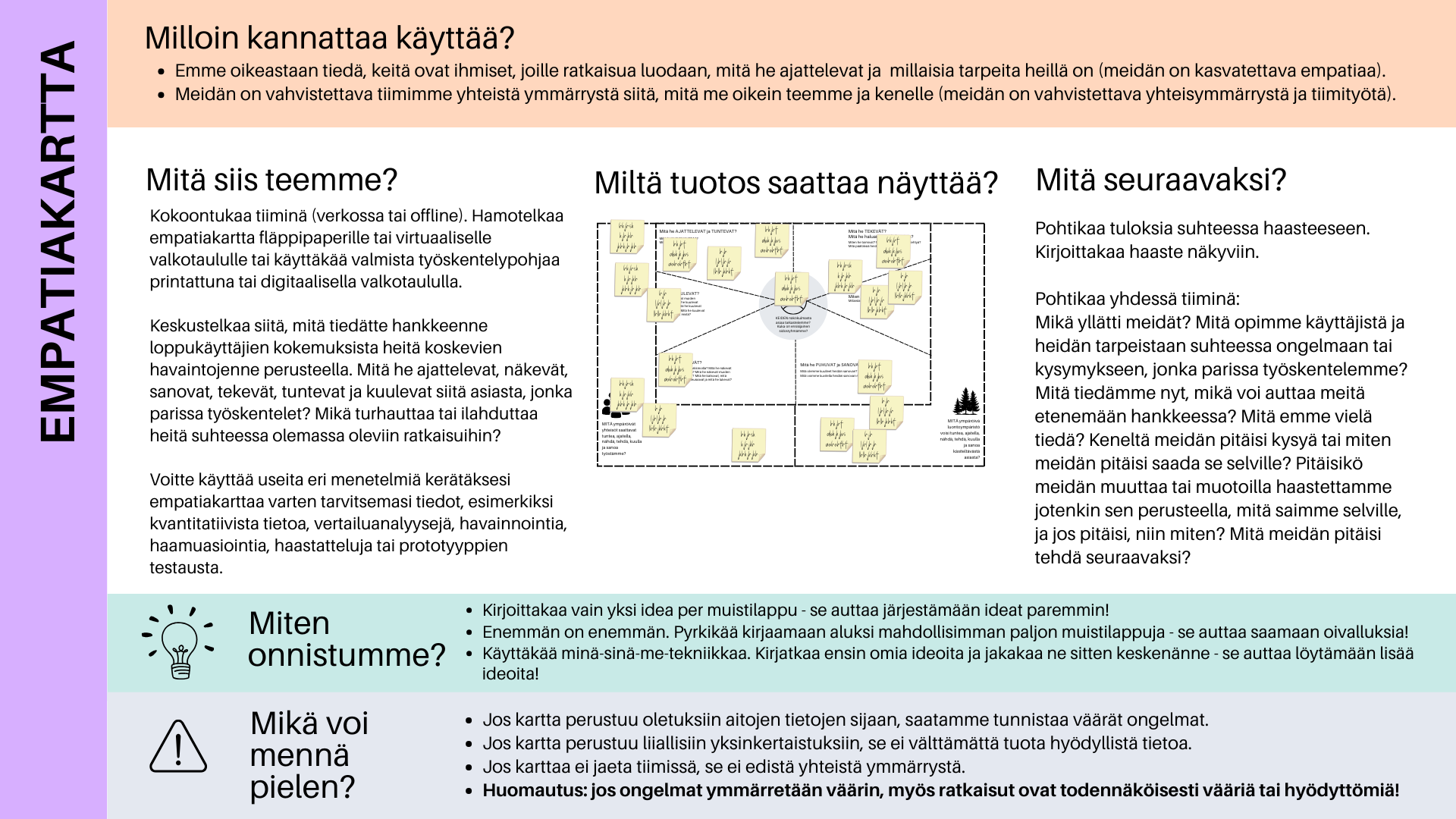 Empatiakartta ohje