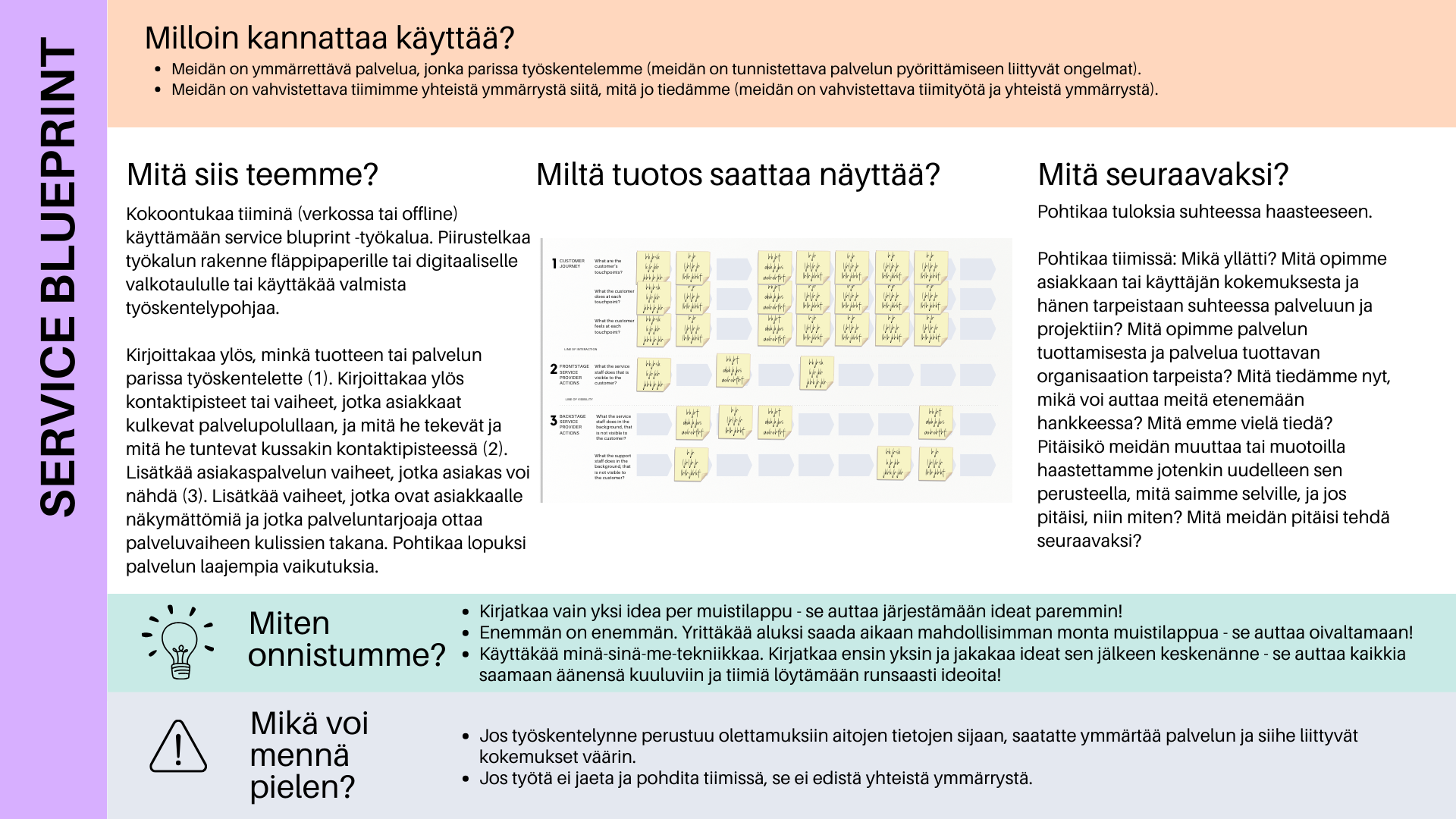 DBE service blueprint