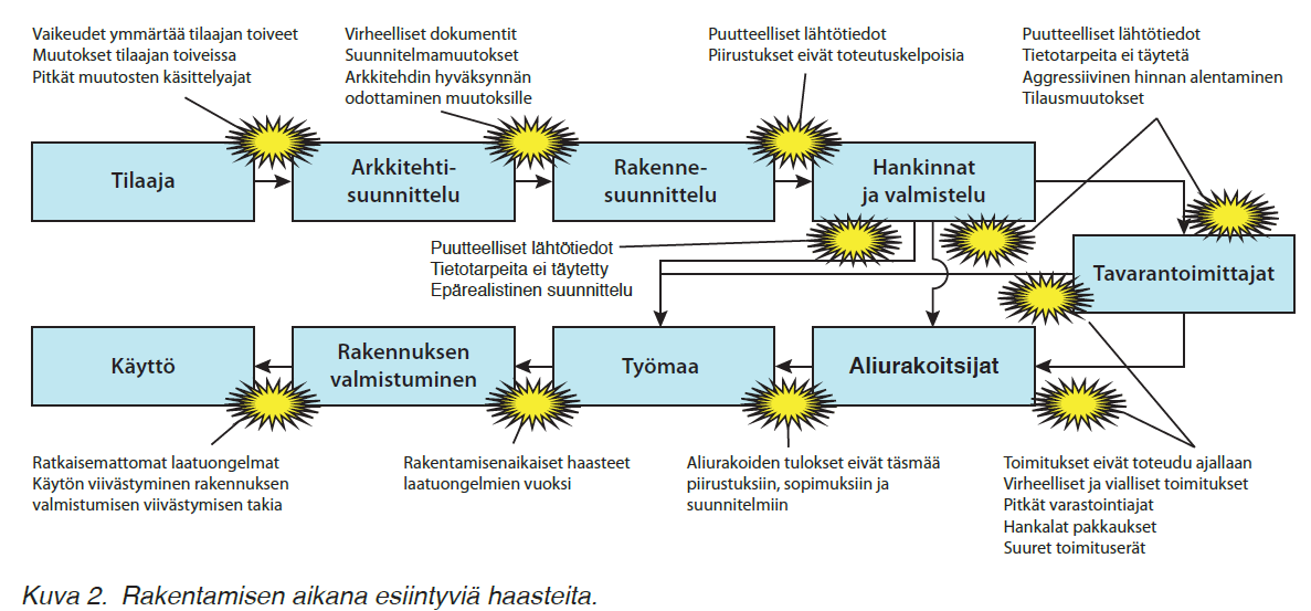 Course Image Kustannushallinta aineisto 2025