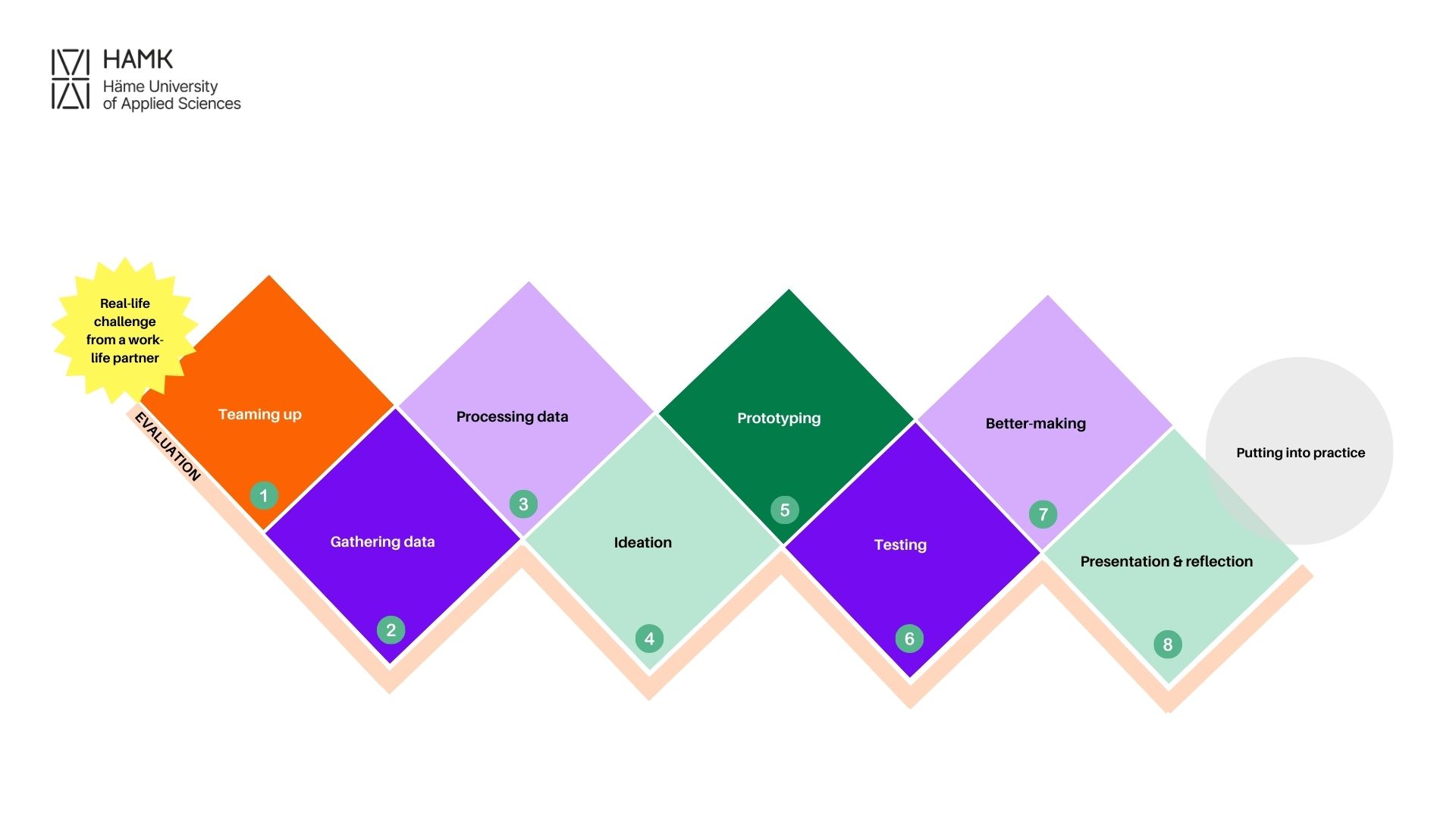 Course Image DBE Toolbox for Teachers