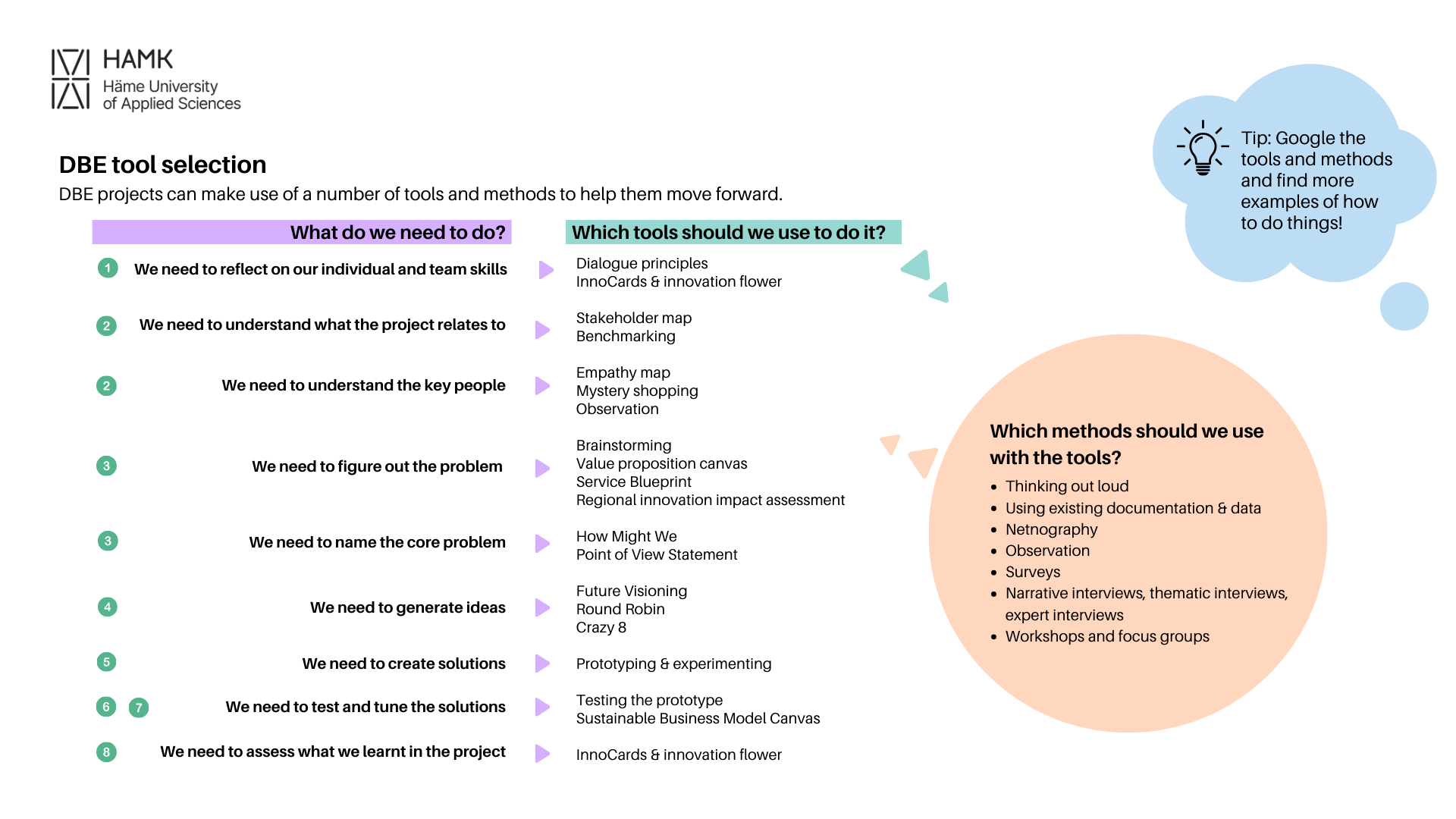 DBE tool selection