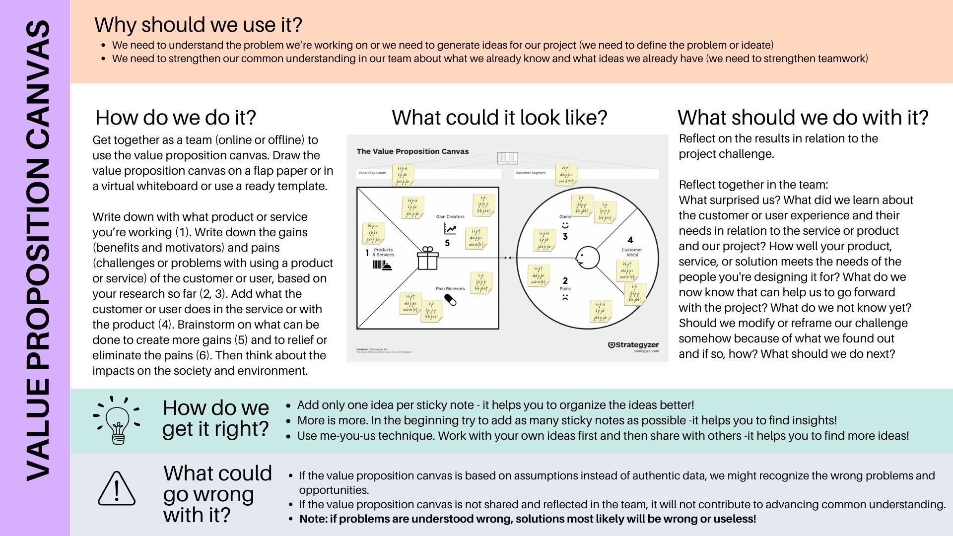 DBE tools value proposition canvas