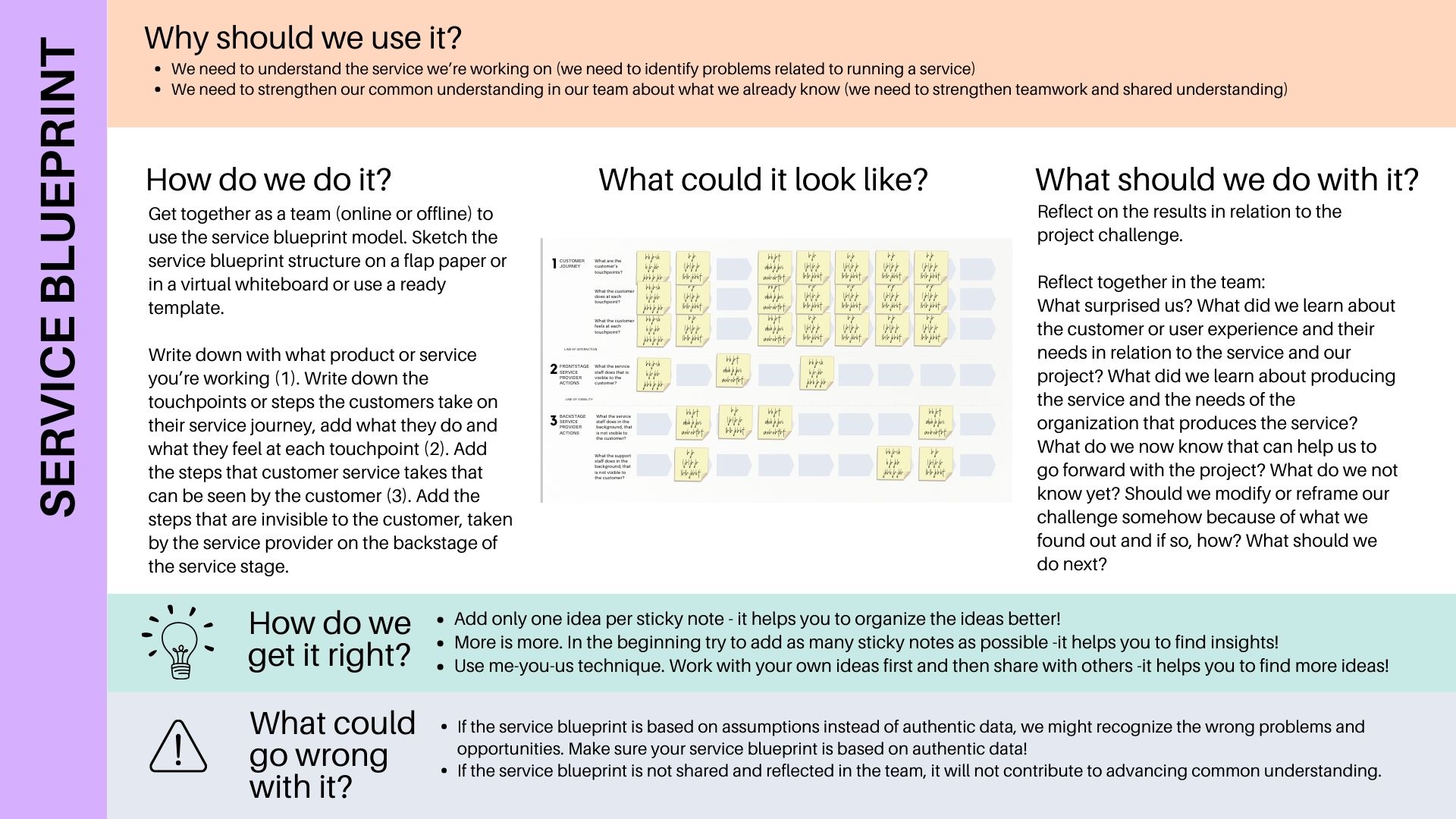 DBE tools service blueprint