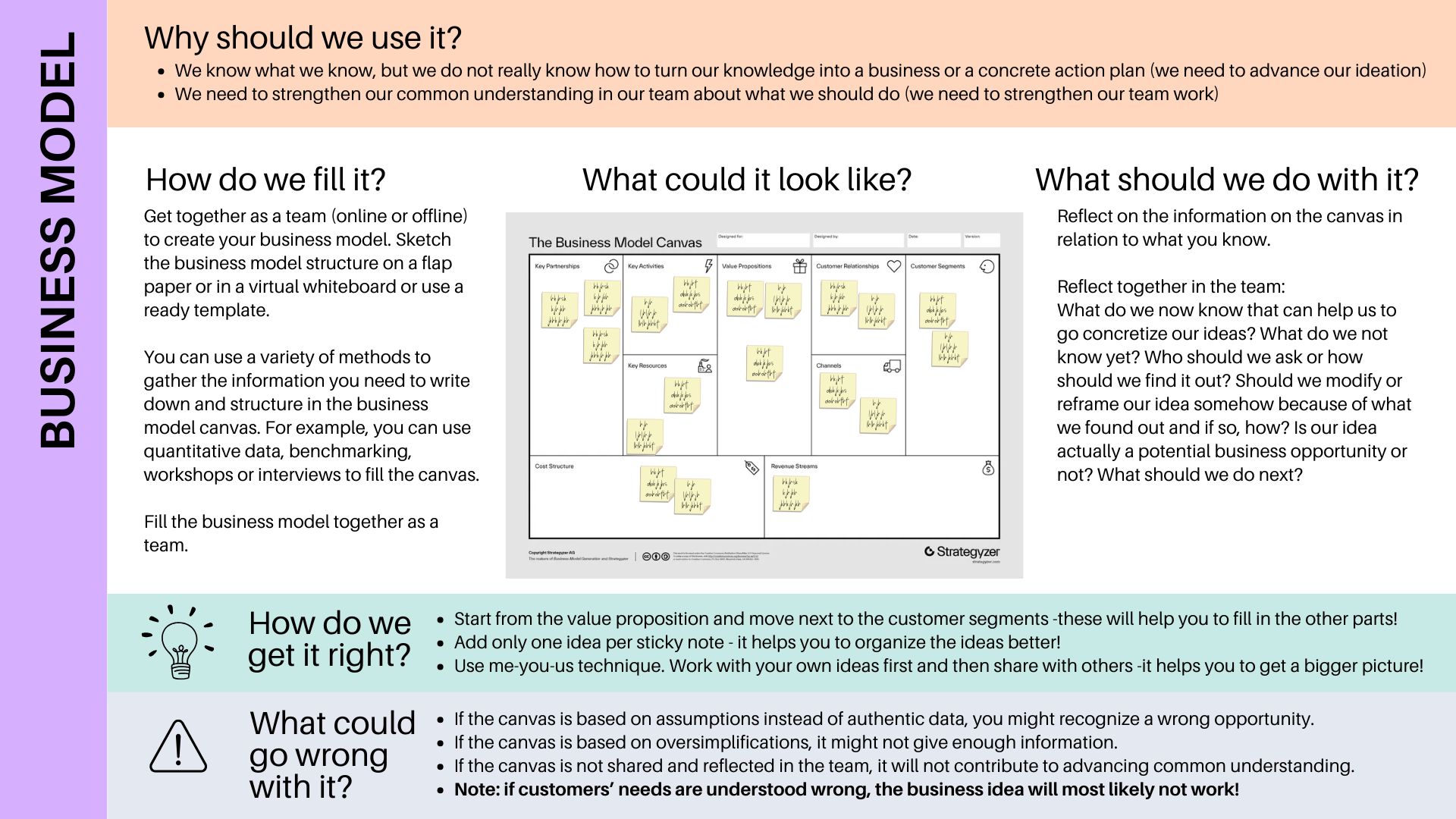 DBE tools Business Model Canvas