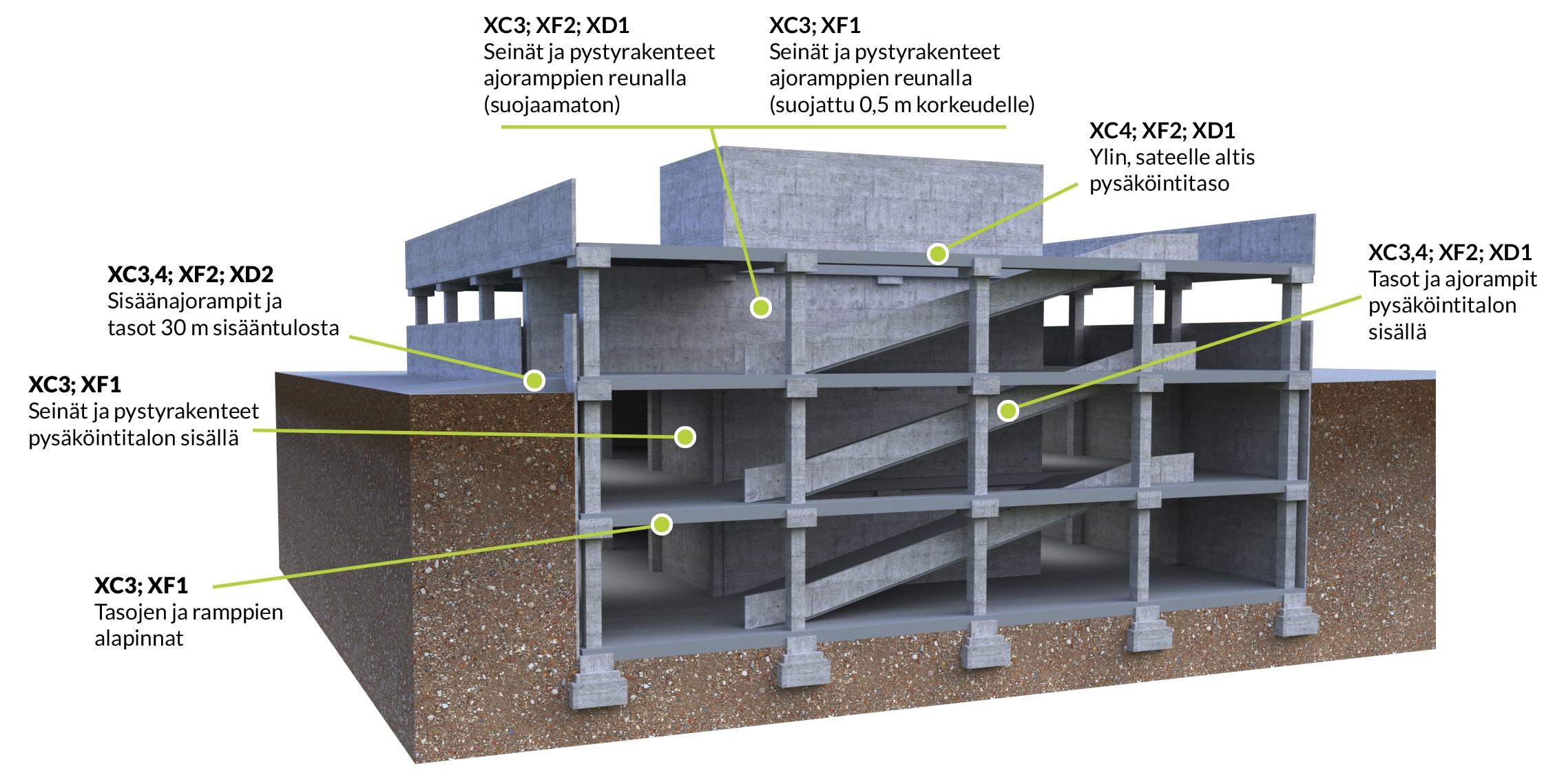 Course Image INRAP23A3 Betonirakenteet, P4 Kevät 2025