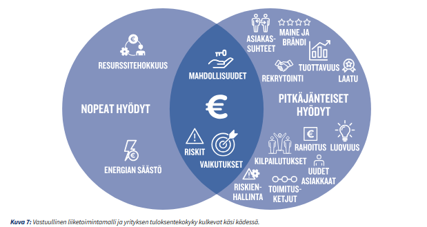 Course Image Liikeideasta liiketoimintaan - TRHTM25X2