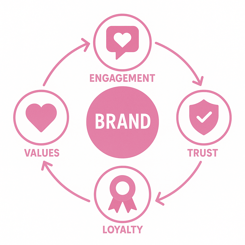 Course Image KIRI2 - Kestävä brändimarkkinointi ja viestintä (2 op)