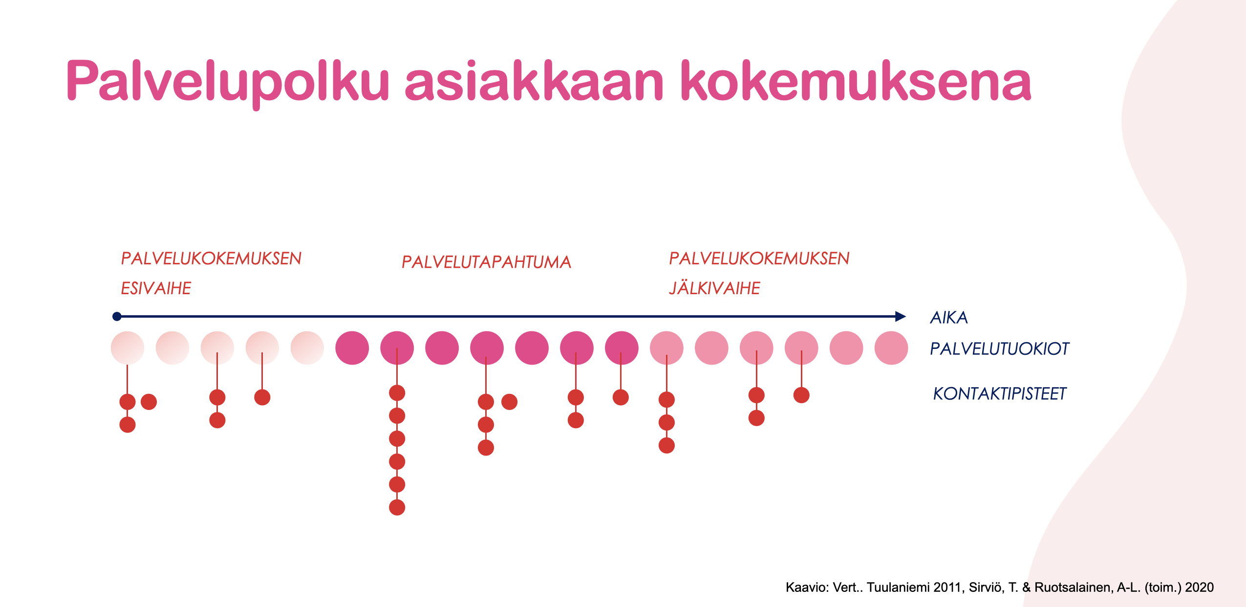Course Image KIRI2 - Tuote tulevaisuuden palveluna (2 op)