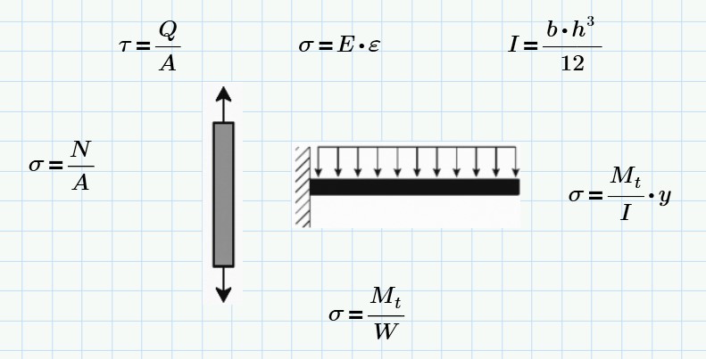 Course Image Basics of Strength Theory - BEMPP25A6 - Spring 2026