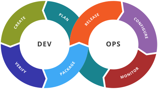 Course Image Introduction to DevOps CA00DY44-3001 (2023)